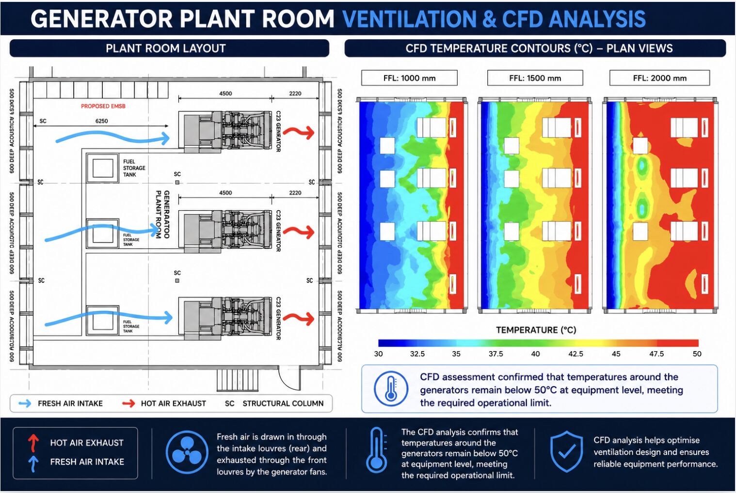 Energy modeling and code-compliance analysis