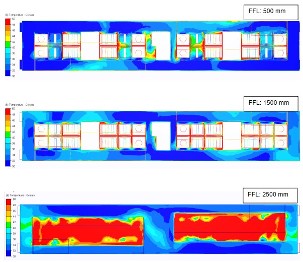 Full-load temperature contours inside the inverter container