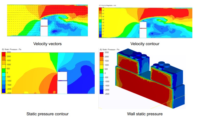 Wind CFD analysis around the inverter container and rooftop HVAC equipment