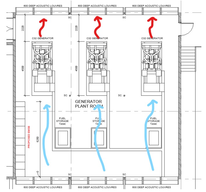 Generator plant room ventilation arrangement